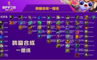  金铲奥巴马装备,战斗之夜有哪些皮肤可以玩？