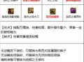  狂战装备最高配什么属性,狂战110级装备搭配？