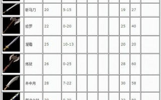  微信热血传奇法师装备搭配,沃玛装备都包括哪些？